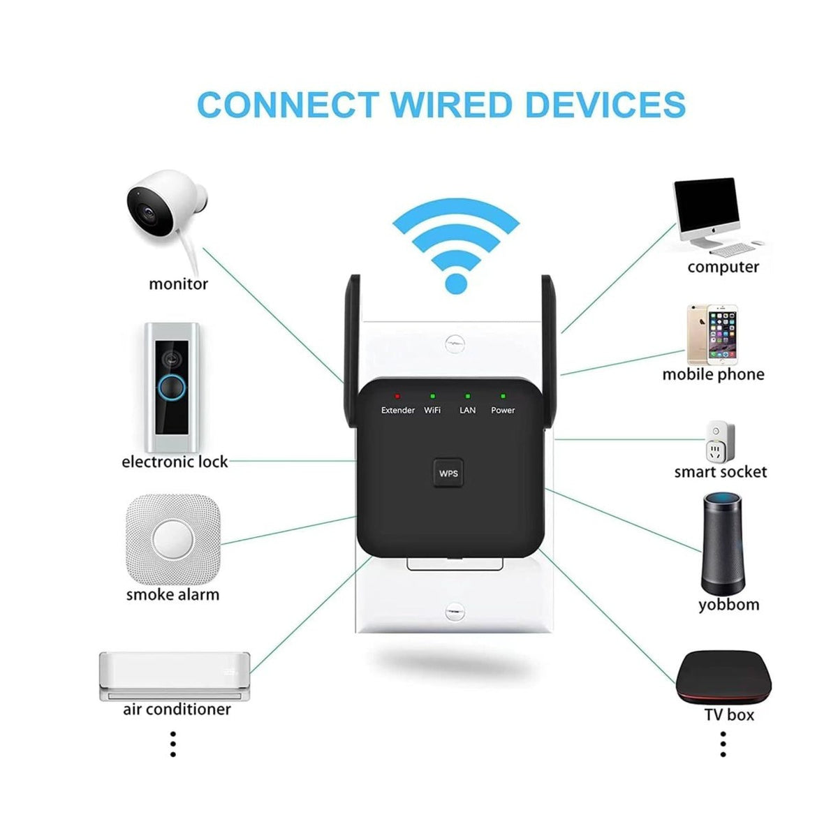 WiFi Range Extender Repeater 2.4G Dual Antenna Signal Booster With WPS Button 2 Set