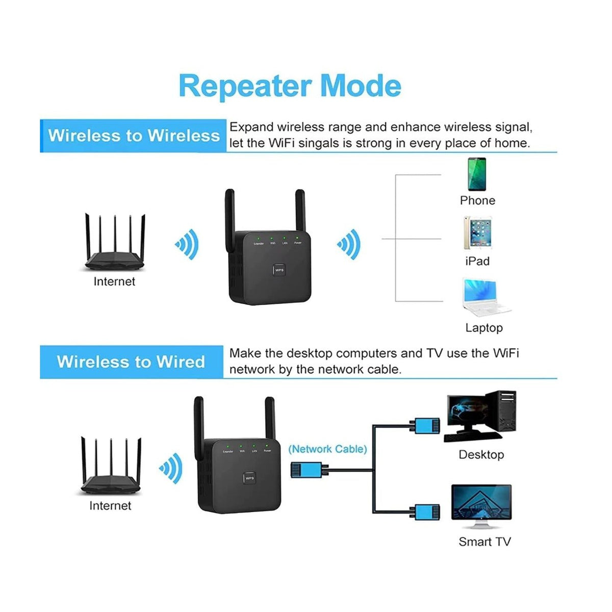 WiFi Range Extender Repeater 2.4G Dual Antenna Signal Booster With WPS Button 2 Set