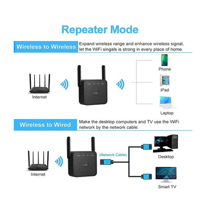 WiFi Range Extender Repeater 2.4G Dual Antenna Signal Booster With WPS Button 2 Set
