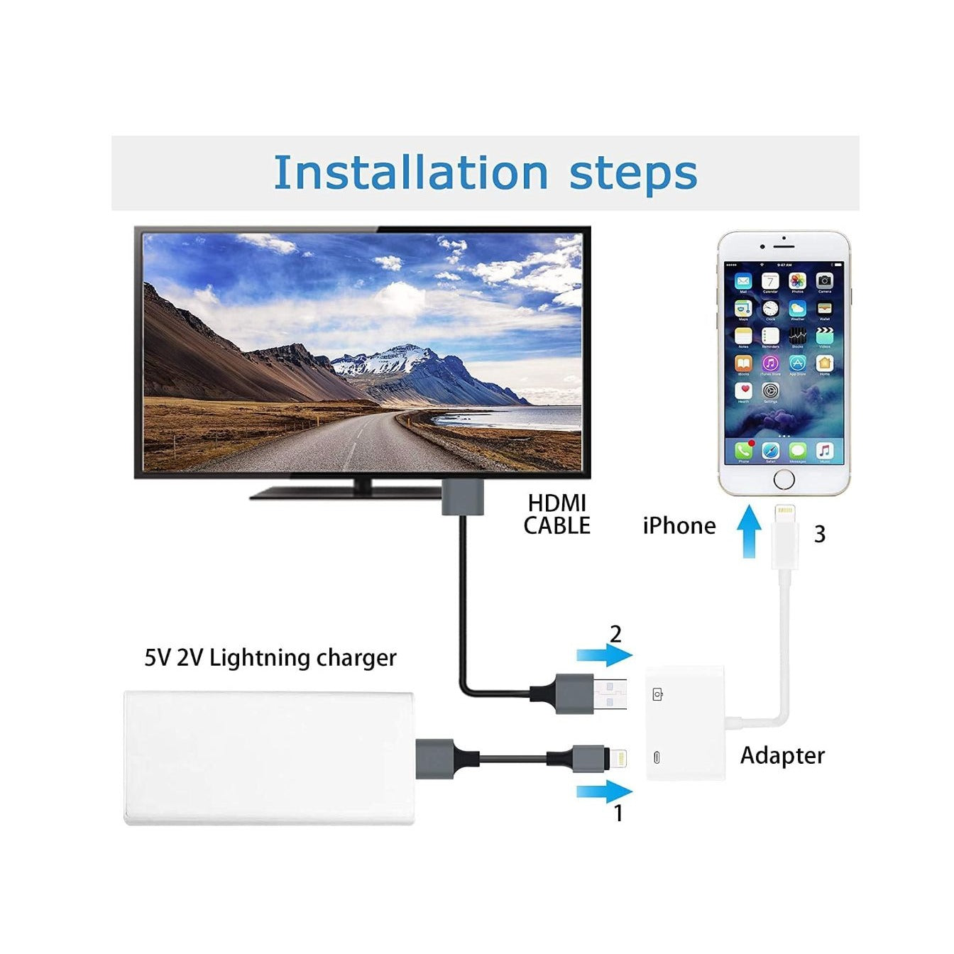 [Apple MFi Certified] Apple Lightning to HDMI Adapter for iPhone to TV